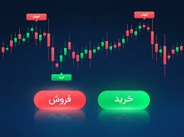 موفق ترین شیوه تحلیل 